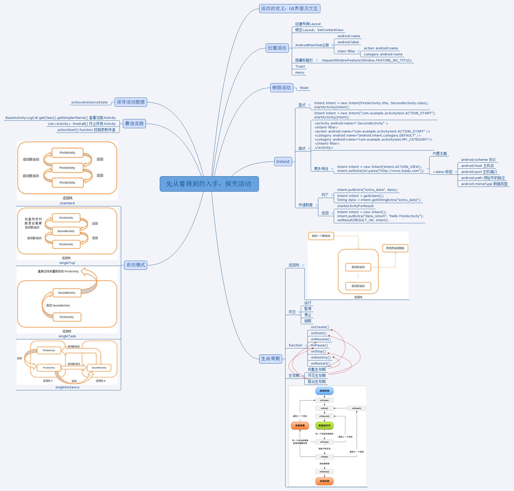 先从看得到的入手，探究活动