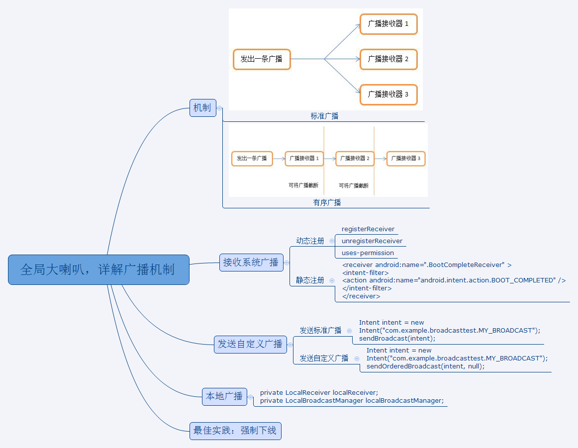 全局大喇叭，详解广播机制
